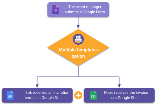 Generate_multiple_documents_with_one_Google_Form1.png