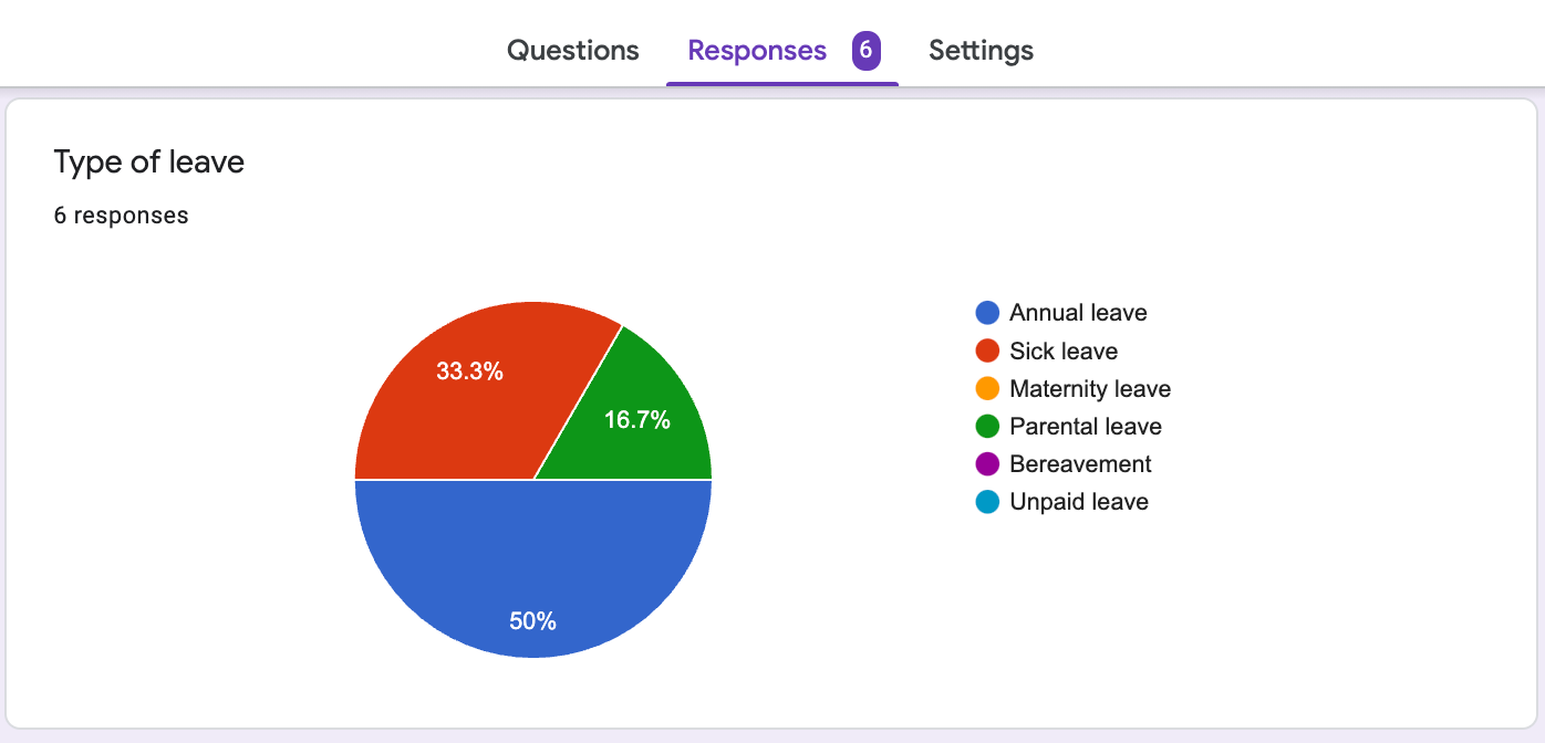 how-to-retrieve-your-google-form-responses-documentation-form